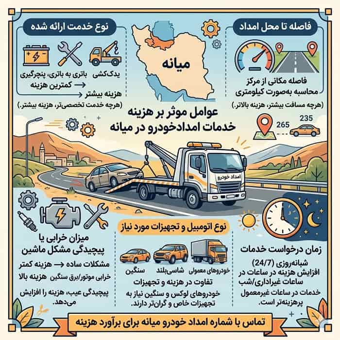 امداد خودرو میانه