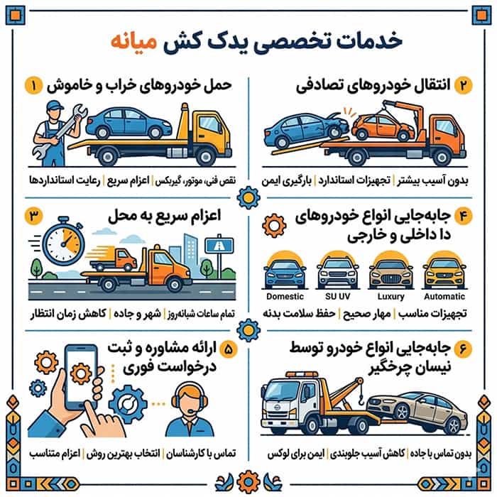 یدک کش میانه